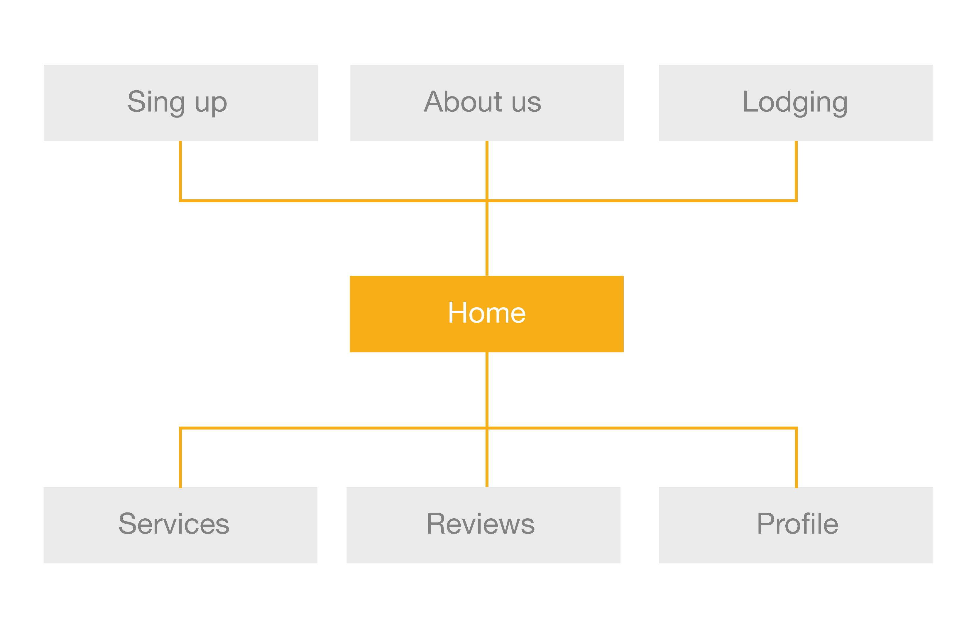 Image of the sitemap